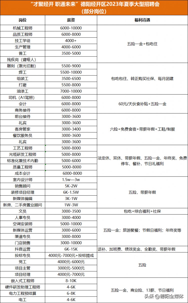 德阳大型招聘会！1.5万+岗位！200+企业！部分岗位工资提前曝光