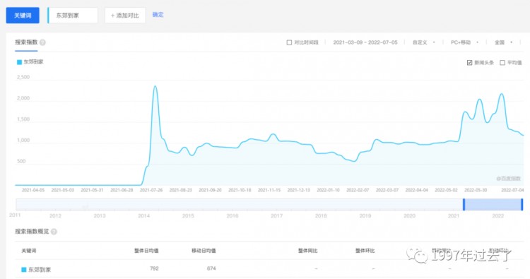 宅经济下的O2O上门按摩服务行业：东郊到家竞品分析